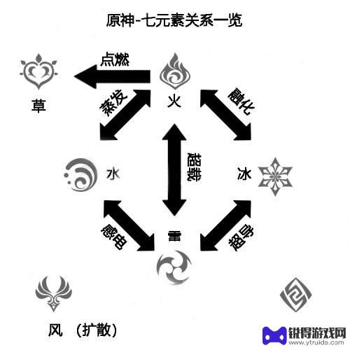 原神什么克雷电元素 原神雷系克制关系解析