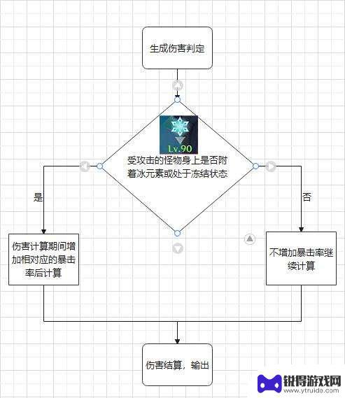 原神冰套属性 冰风迷途的勇士是否是《原神》中的顶级角色