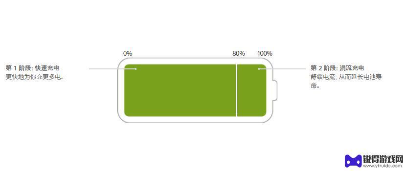 iphone充电次数怎么查 如何准确查询 iPhone 的充电次数