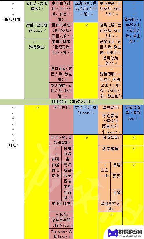 泰拉瑞亚的流程 《泰拉瑞亚》游戏所有boss列表