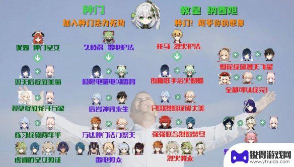 原神 种门 《原神》种门是什么攻略
