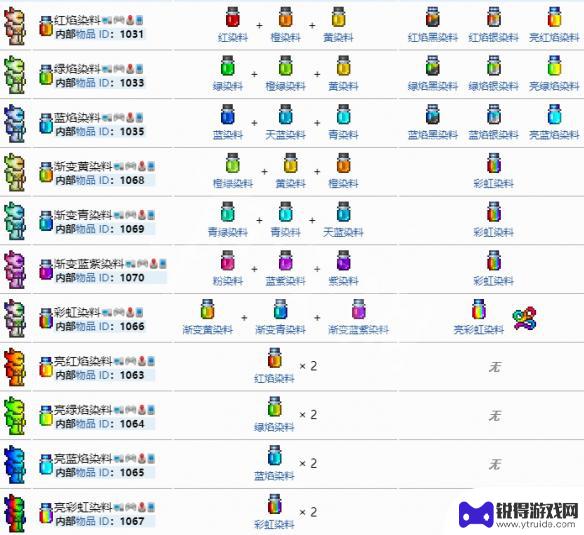 泰拉瑞亚红颜染料怎么搞 《泰拉瑞亚》染料图鉴