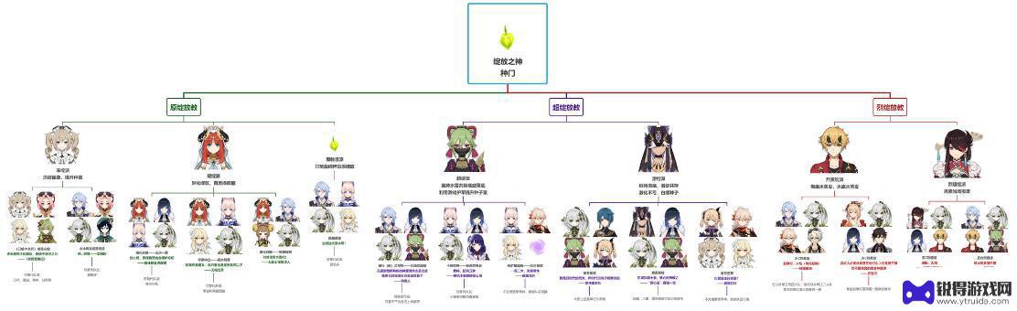 种门原神是什么意思 《原神》种门门派介绍