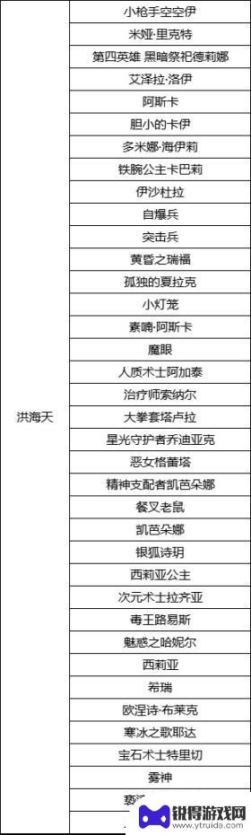 揭秘：原来DNF纸片人老婆的配音是这位声优！