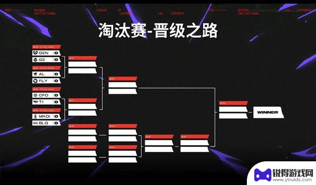 LPL韩援选手缺席MSI？卡尔预测T1和GEN将在决赛中相遇