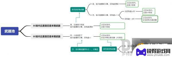 原神抽卡保底机制会继承多久 原神保底机制是否会延续到下一个卡池