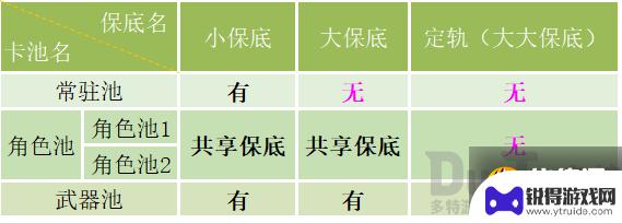 原神抽卡保底机制会继承多久 原神保底机制是否会延续到下一个卡池