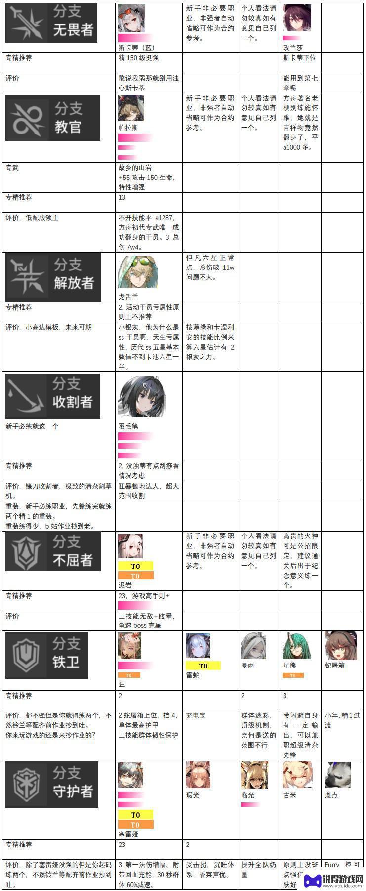 明日方舟后期强度 2023明日方舟干员强度分析