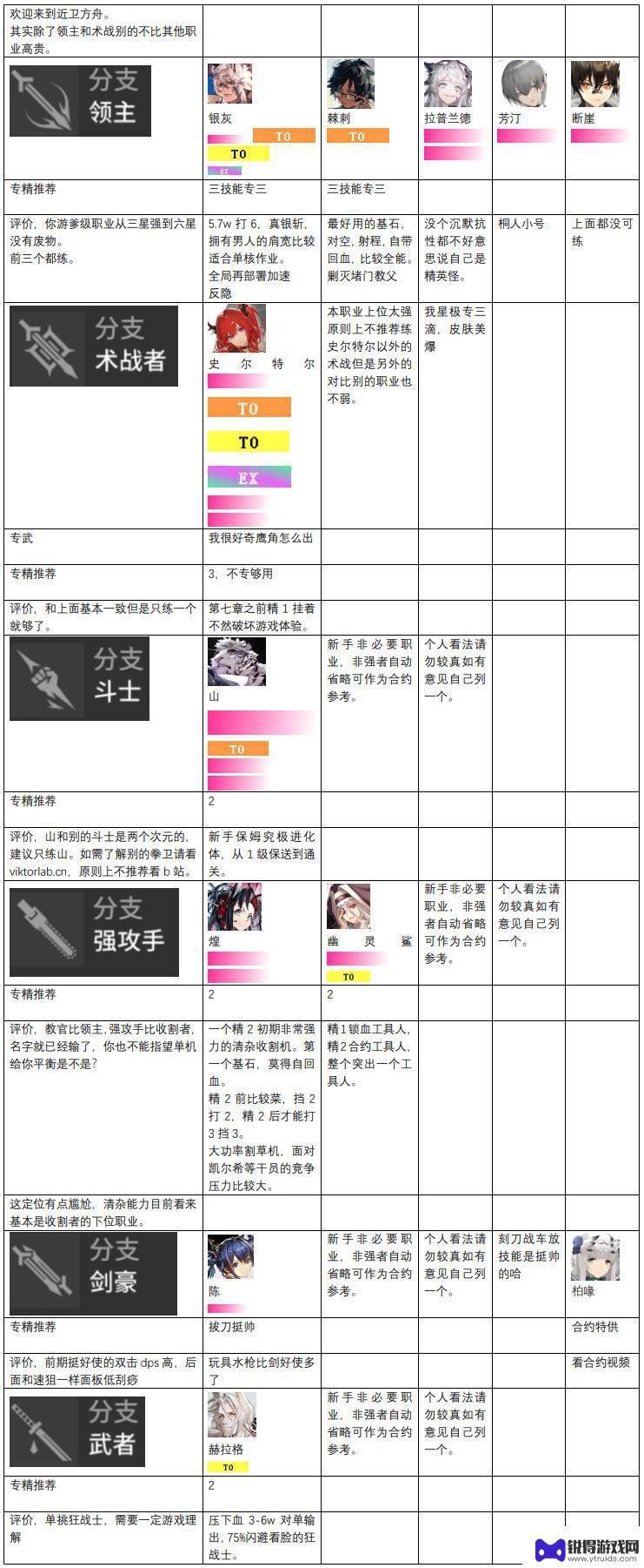 明日方舟后期强度 2023明日方舟干员强度分析