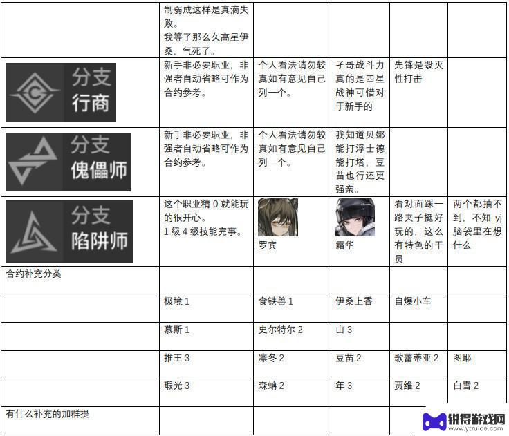 明日方舟后期强度 2023明日方舟干员强度分析