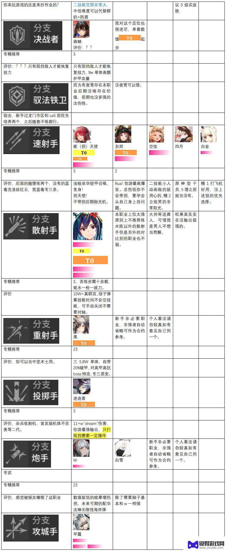 明日方舟后期强度 2023明日方舟干员强度分析