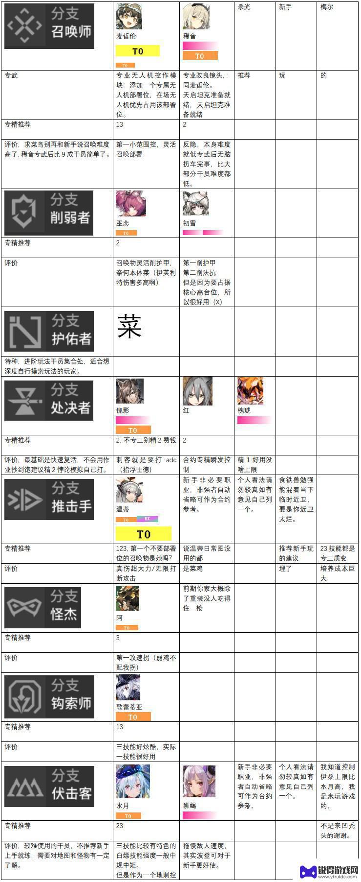 明日方舟后期强度 2023明日方舟干员强度分析