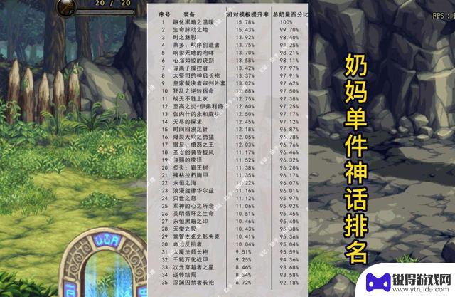 dnf奶妈神话排名表最新 DNF奶妈神话排名2022推荐