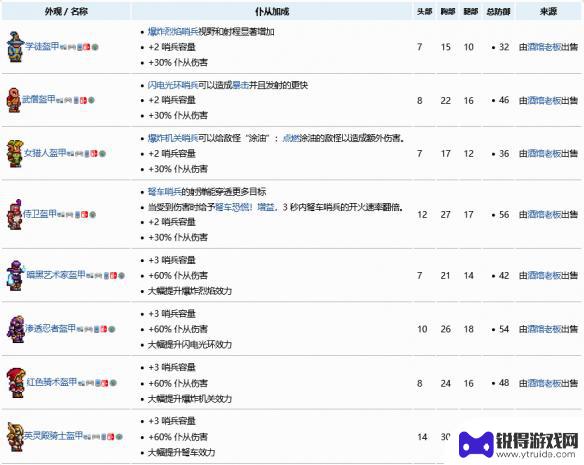 泰拉瑞亚哨塔建筑怎么召唤 泰拉瑞亚如何增加哨兵数量