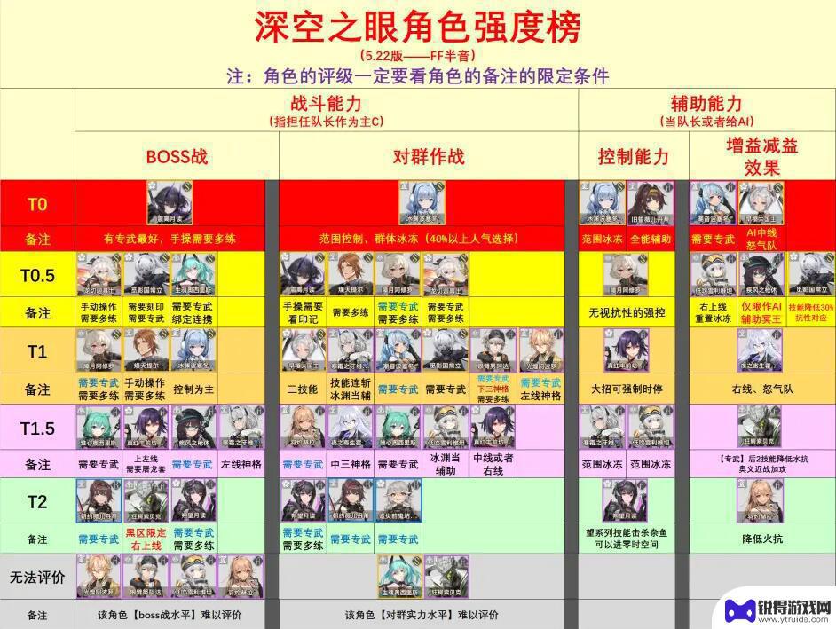 深空之眼迦具土强度 深空之眼角色强度榜单