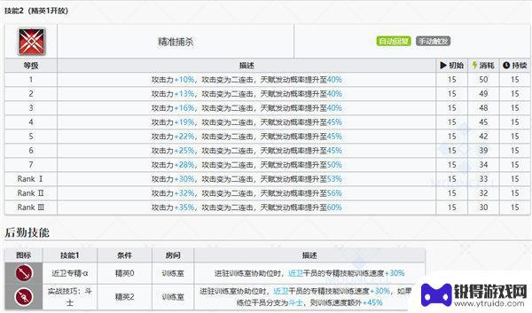 明日方舟怎么建塔楼图鉴 明日方舟达格达干员图鉴获取方法