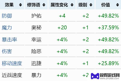 泰拉瑞亚最佳属性 《泰拉瑞亚》最强重铸词条推荐