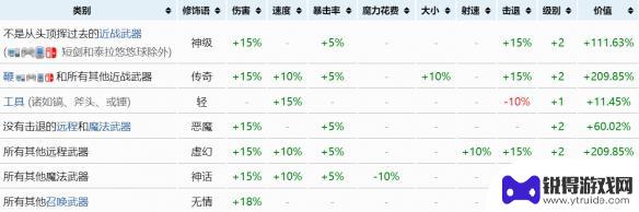 泰拉瑞亚最佳属性 《泰拉瑞亚》最强重铸词条推荐