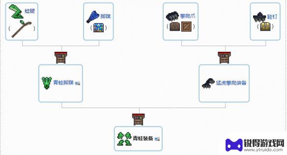 泰拉瑞亚 饰品合成表 《泰拉瑞亚》1.4配饰合成表