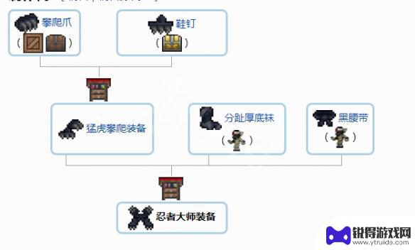 泰拉瑞亚 饰品合成表 《泰拉瑞亚》1.4配饰合成表