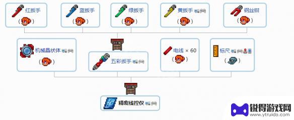 泰拉瑞亚 饰品合成表 《泰拉瑞亚》1.4配饰合成表