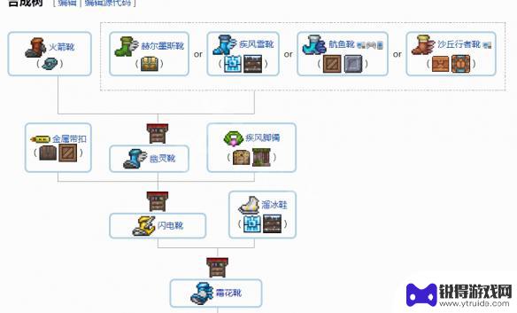 泰拉瑞亚 饰品合成表 《泰拉瑞亚》1.4配饰合成表