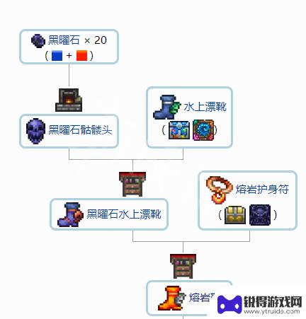 泰拉瑞亚 饰品合成表 《泰拉瑞亚》1.4配饰合成表