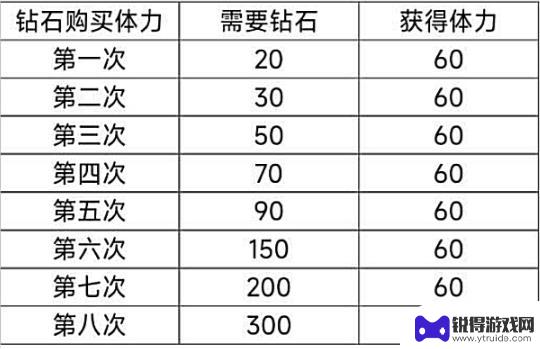 以闪亮之名十连多少钻 《以闪亮之名》新人入坑攻略分享