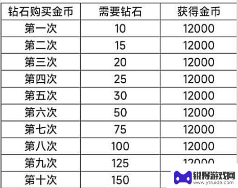 以闪亮之名十连多少钻 《以闪亮之名》新人入坑攻略分享