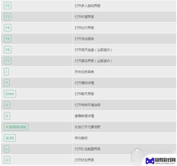 原神手机如何追踪任务 《原神》追踪任务按键操作方法