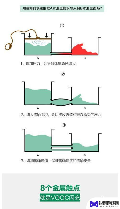 手机充电不是超级快怎么回事 快速充电技术如何实现手机快速充电