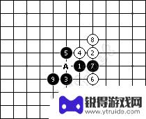 五子棋对战怎么赢的 五子棋技巧攻略图解