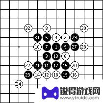 五子棋对战怎么赢的 五子棋技巧攻略图解