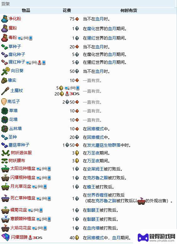 泰拉瑞亚怎么让树妖入住 《泰拉瑞亚》树妖如何入住