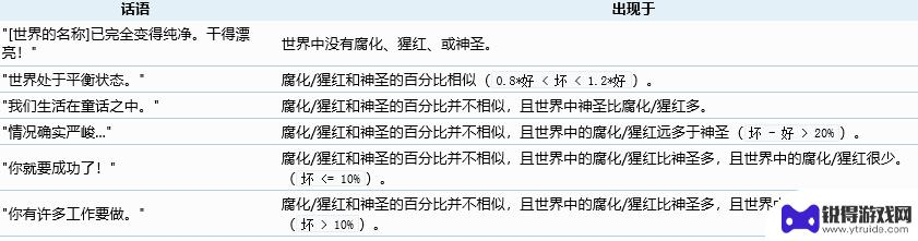 泰拉瑞亚怎么让树妖入住 《泰拉瑞亚》树妖如何入住