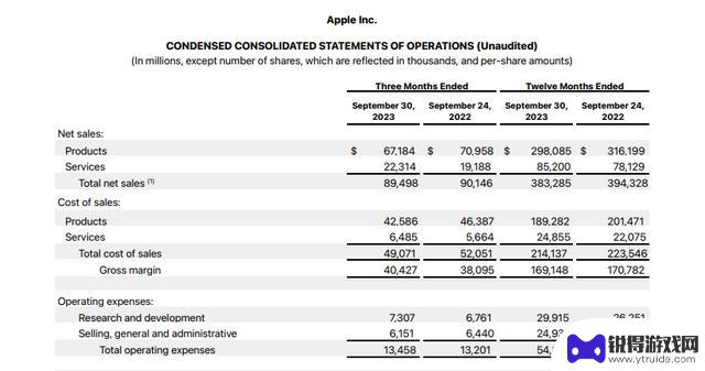 iPhone今年收入下滑，库克看好Vision Pro头显！