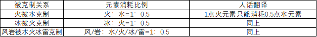 原神黄盾怎么破 原神2.6如何快速破盾