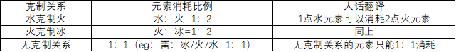 原神黄盾怎么破 原神2.6如何快速破盾