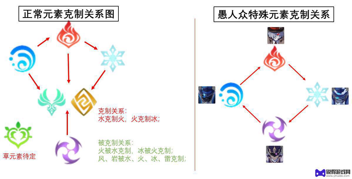 原神黄盾怎么破 原神2.6如何快速破盾