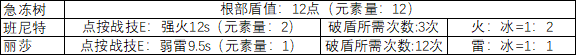 原神黄盾怎么破 原神2.6如何快速破盾