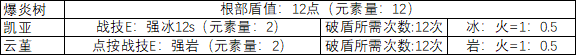 原神黄盾怎么破 原神2.6如何快速破盾