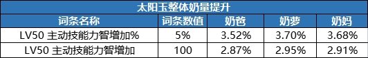 dnf奶妈毕业辟邪玉 DNF奶职业辟邪玉选择攻略