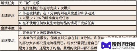 荒野大镖客2血债血仇血偿 《荒野大镖客2》血仇血债血偿金牌任务攻略