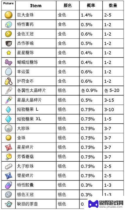 宝可梦朱紫蓝之圆盘打印机在哪里 宝可梦朱紫蓝之圆盘道具打印机说明书