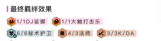 金铲铲之战s10阵容推荐最强 金铲铲之战s10最新最强阵容推荐打法攻略