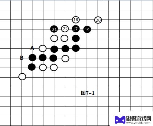 五子棋经典版如何摆阵型 五子棋必胜阵型