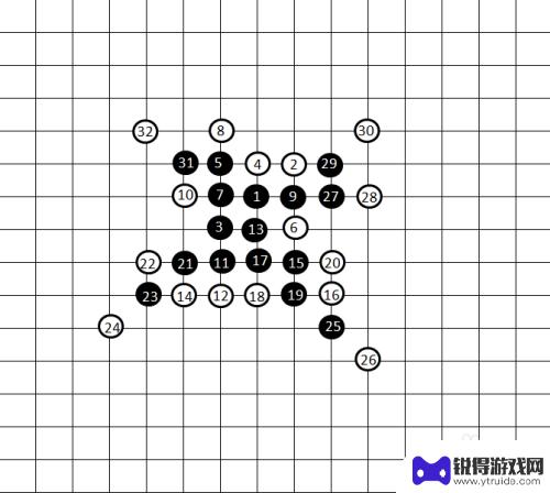 五子棋经典版如何摆阵型 五子棋必胜阵型