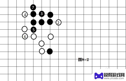 五子棋经典版如何摆阵型 五子棋必胜阵型