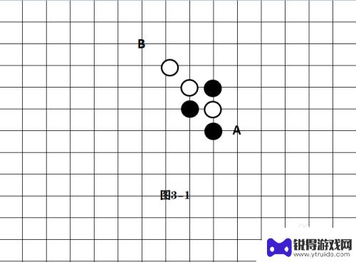 五子棋经典版如何摆阵型 五子棋必胜阵型