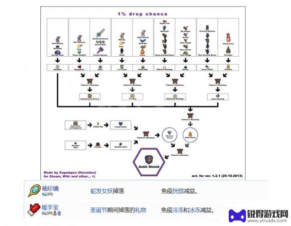 泰拉瑞亚旗子合成 泰拉瑞亚1.4配饰怎么合成